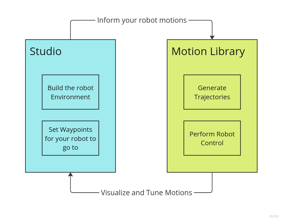 Jacobi Motion Planning Platform Workflow