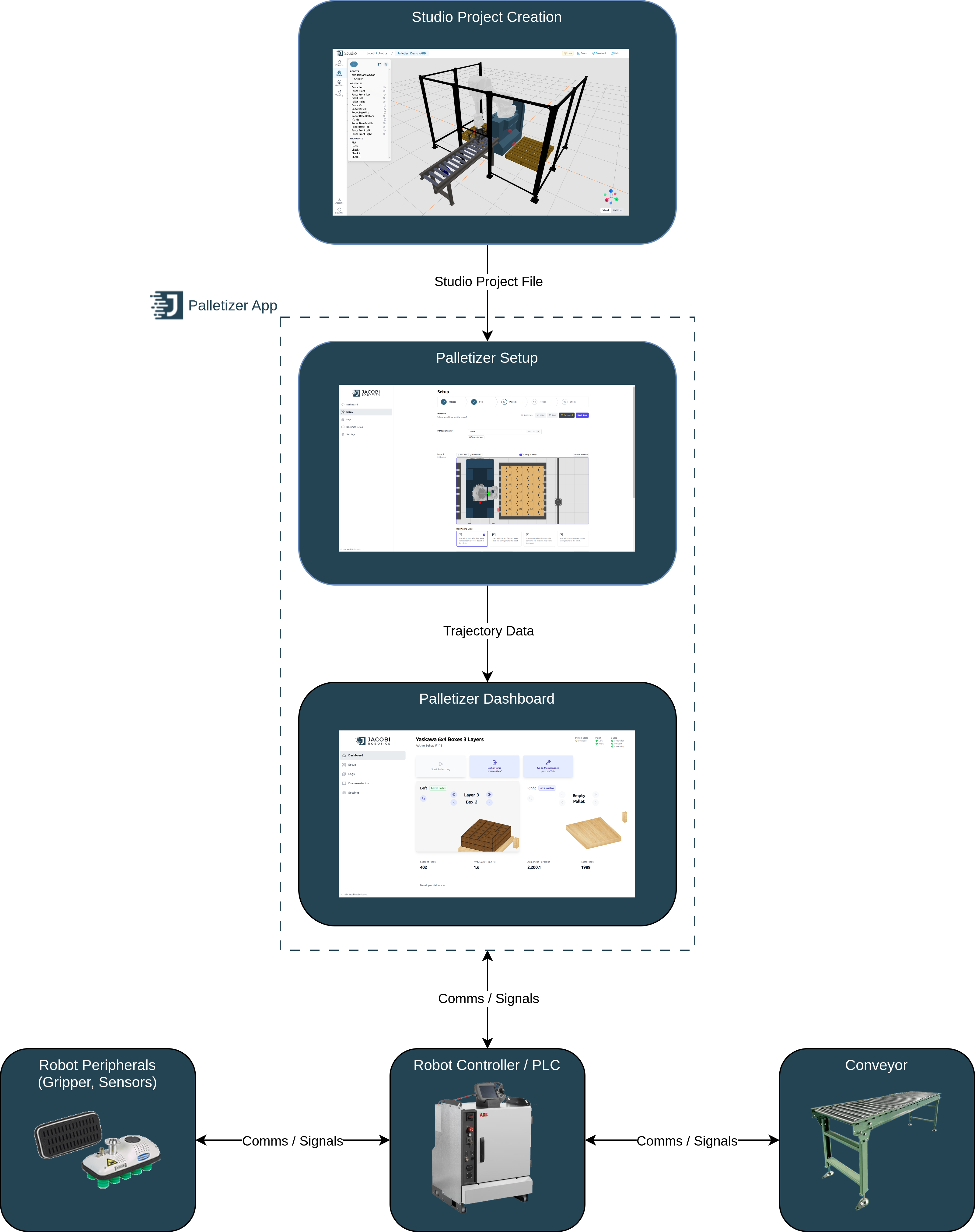 Jacobi Palletizer - Documentation - Jacobi Robotics